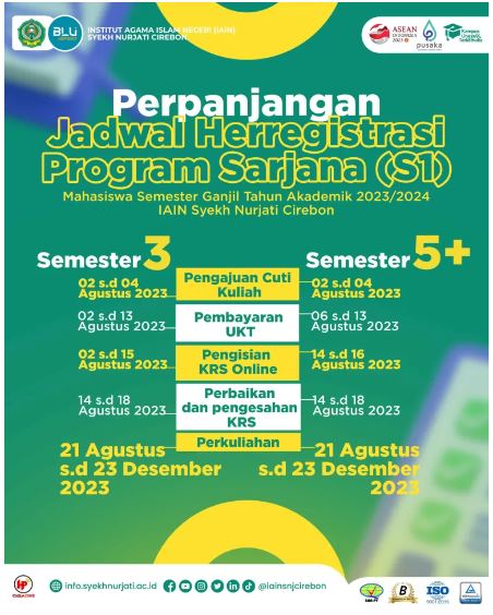 Perpanjangan Jadwal Herregistrasi Program Sarjana (S1) IAIN Syekh Nurjati CIrebon Tahun Akademik 2023/2024