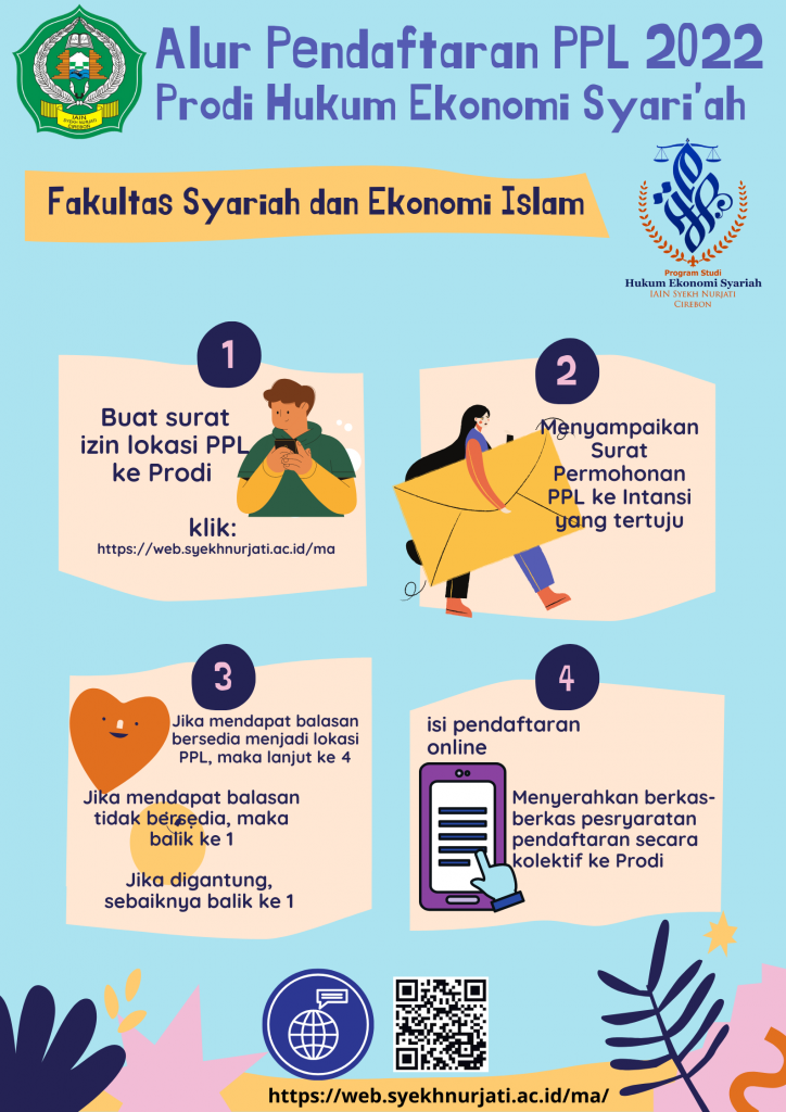 ALUR PENDAFTARAN PPL 2022