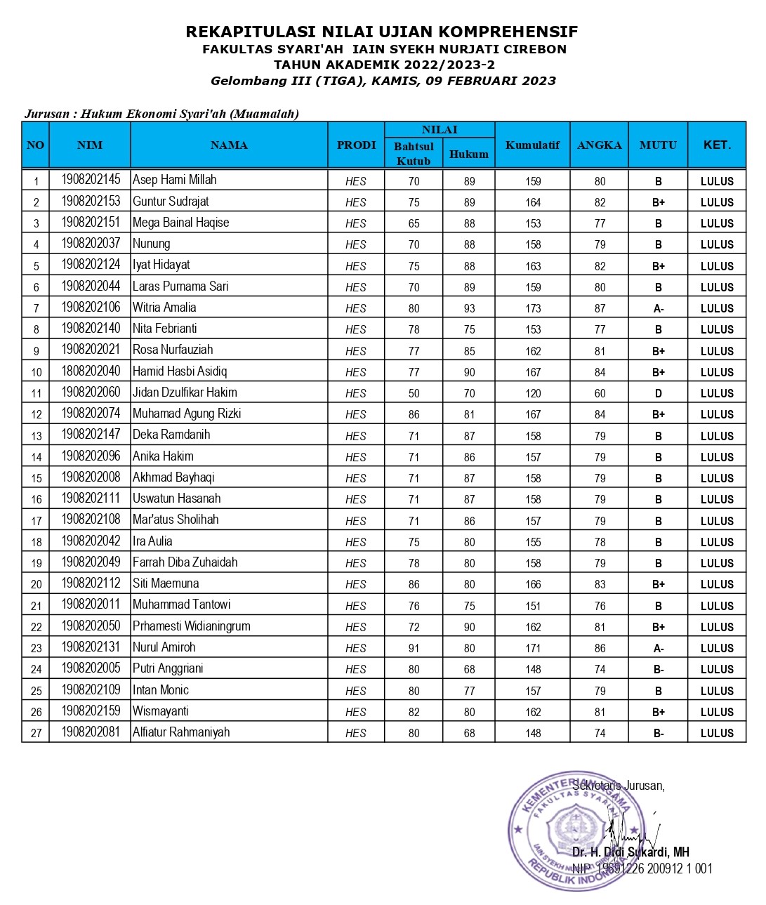 PENGUMUMAN HASIL UJIAN KOMPREHENSIF GEL. III