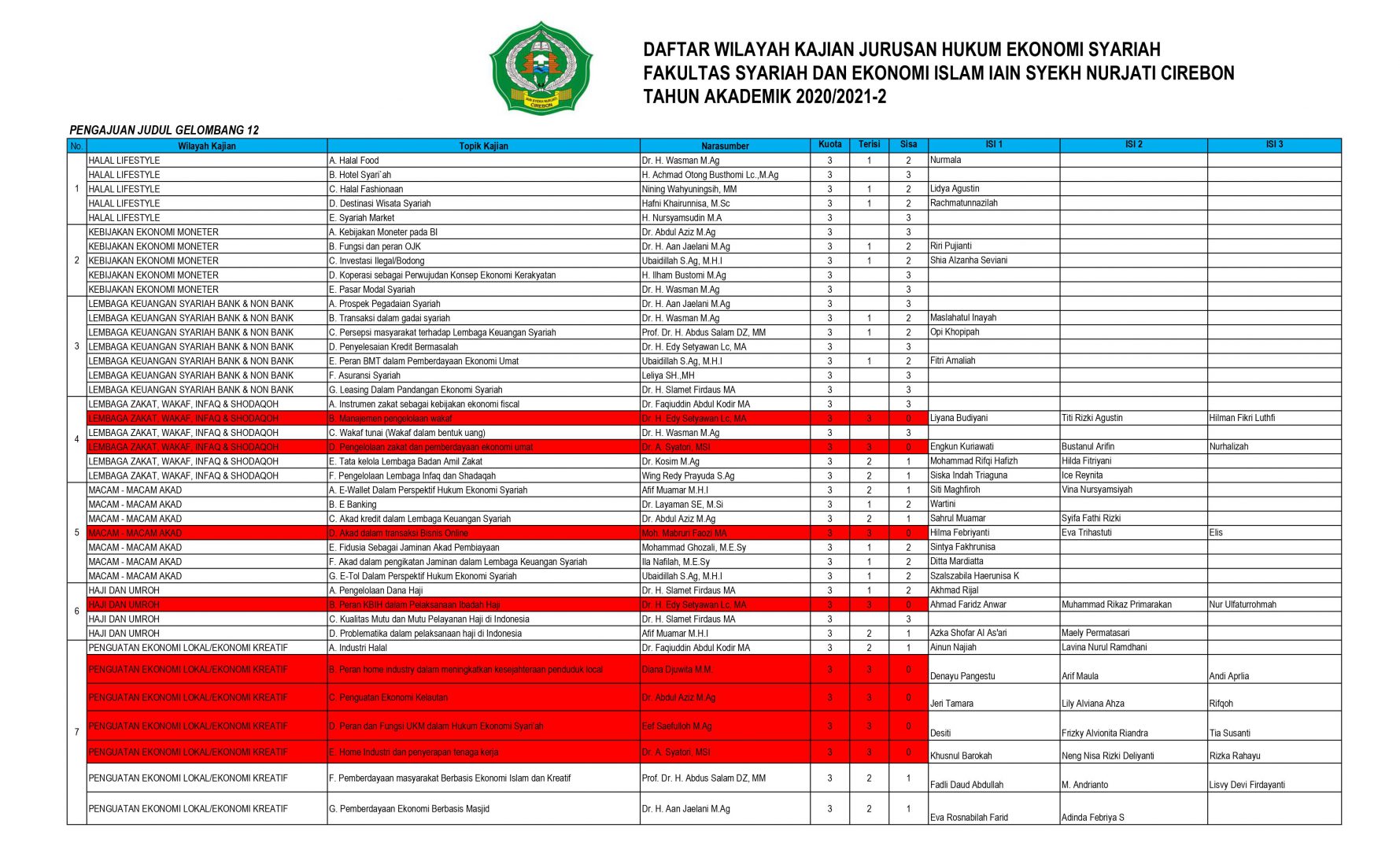 Topik Kajian Gelombang 12