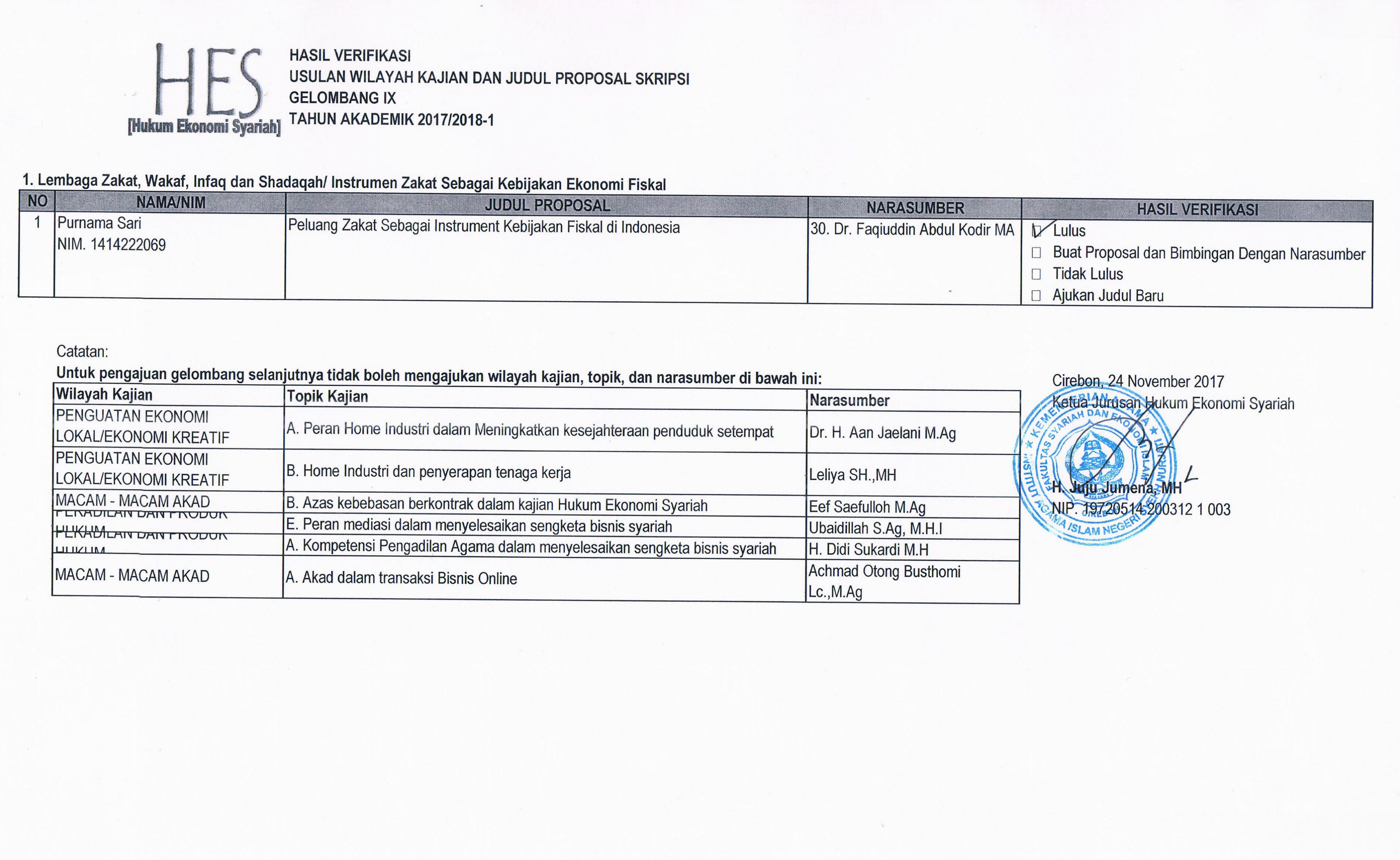 Hasil Verifikasi Pengajuan Judul Proposal Gel. IX
