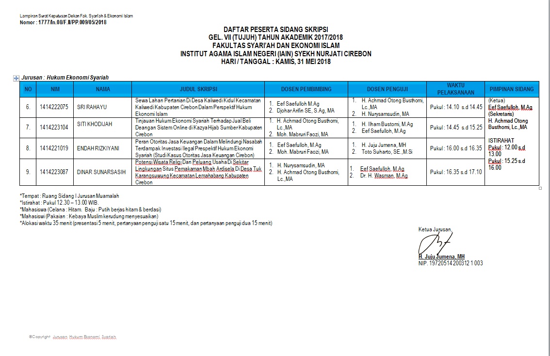 Jadwal Munaqosyah Gel. VII