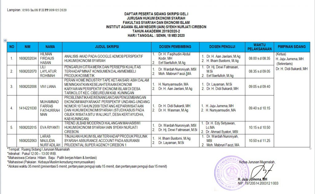 Jadwal Sidang Munaqosyah Gel. I