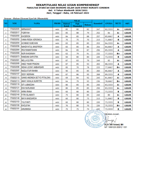 Hasil Ujian Komprehensif Gelombang X