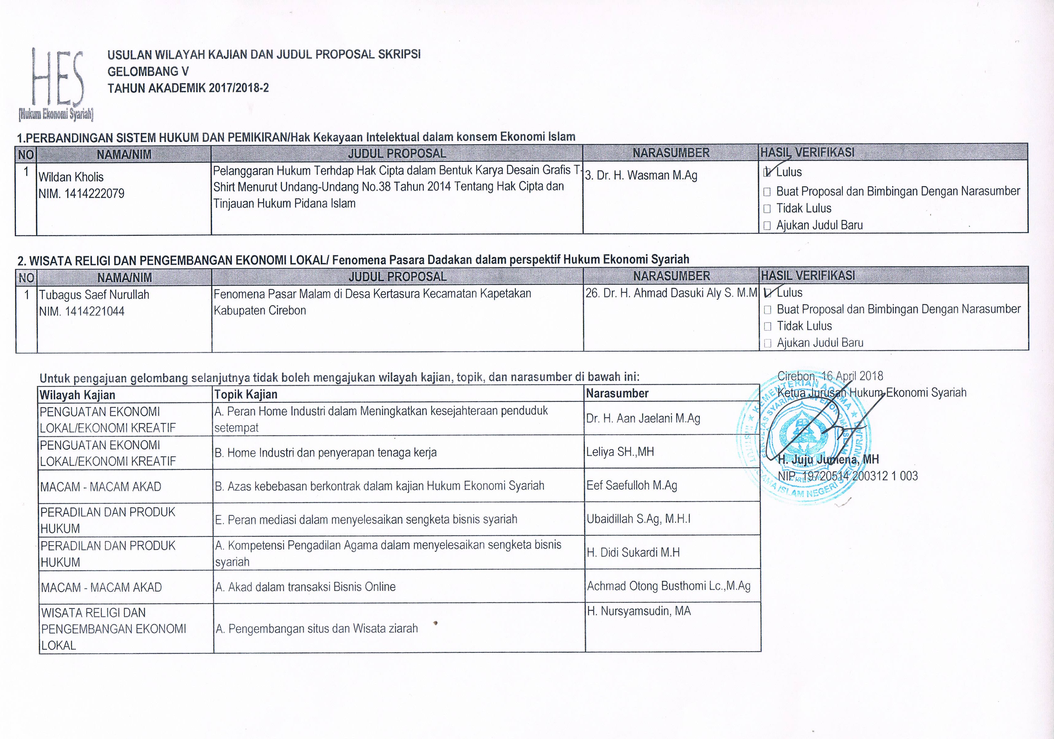Verifikasi Usulan Wilayah Kajian dan Judul Proposal Skripsi Gelombang V
