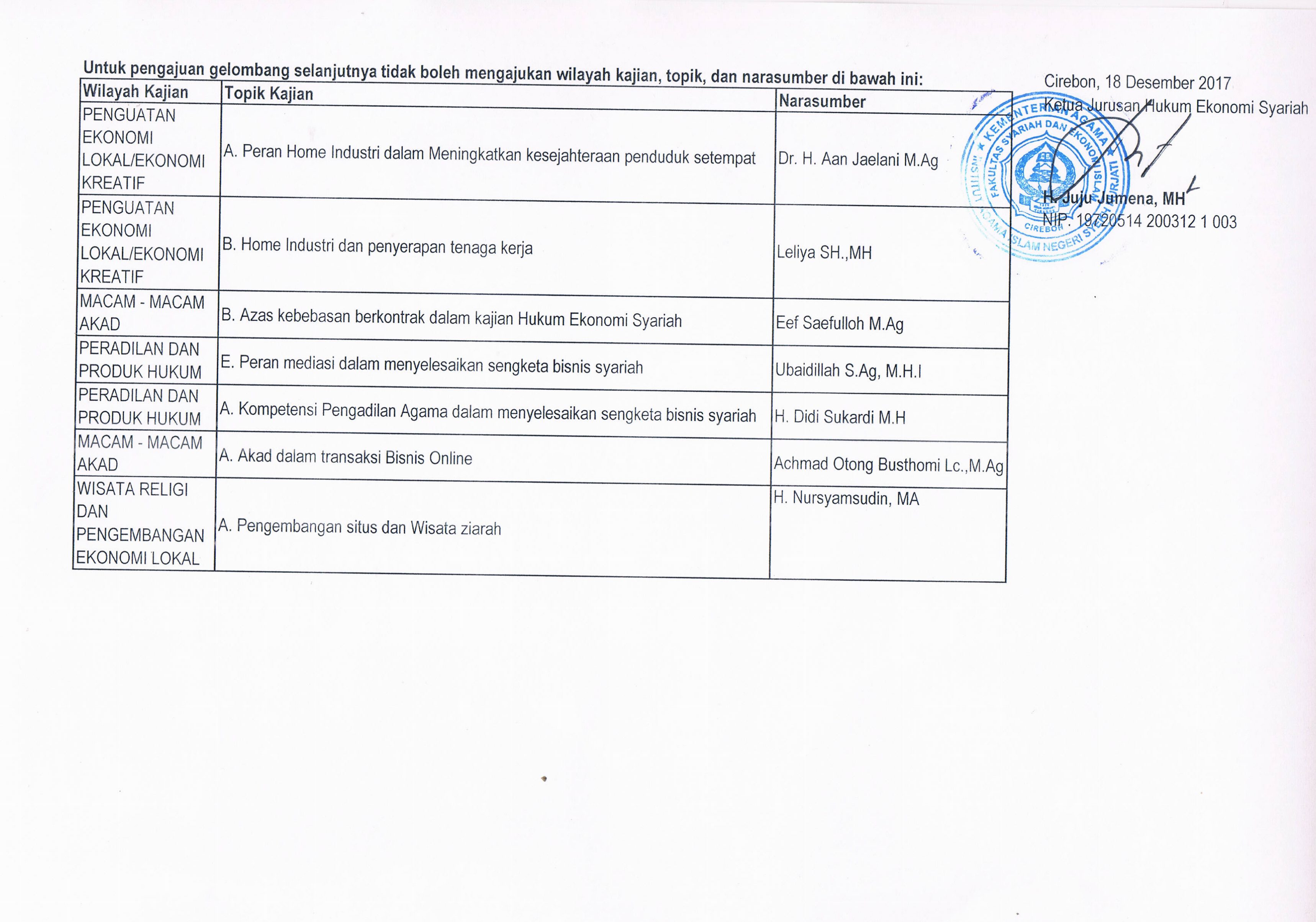 Hasil Verifikasi Pengajuan Judul Proposal Gel. XI