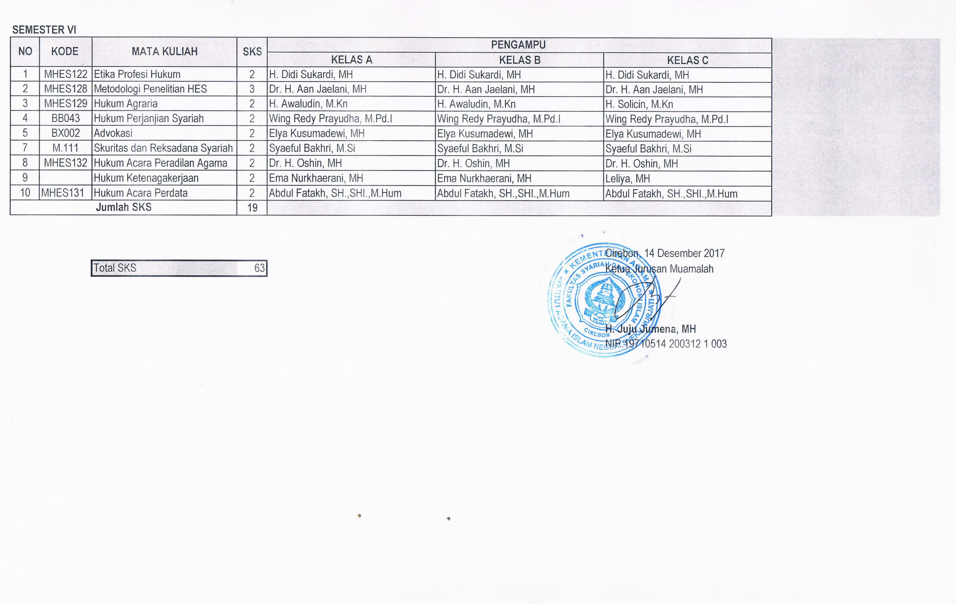Penawaran Matakuliah Semester Genap