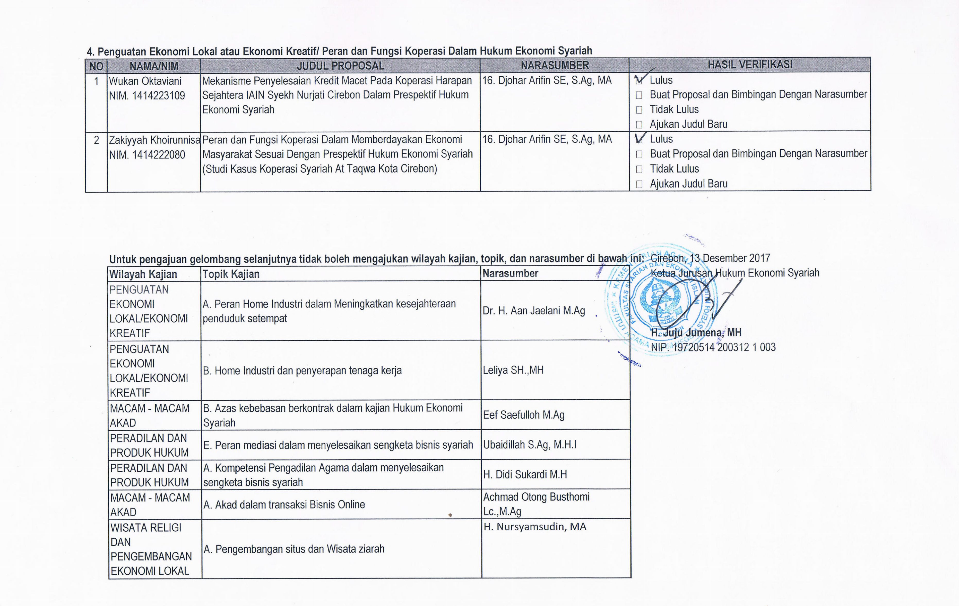 Hasil Verifikasi Pengajuan Judul Proposal Gel. X