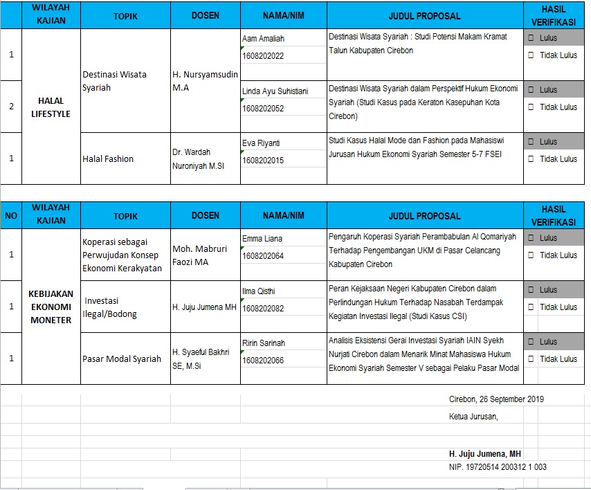 Hasil Verifikasi Judul Penelitian Skripsi (Wilayah Kajian) Gelombang II Jurusan HES TA. 2019/2020