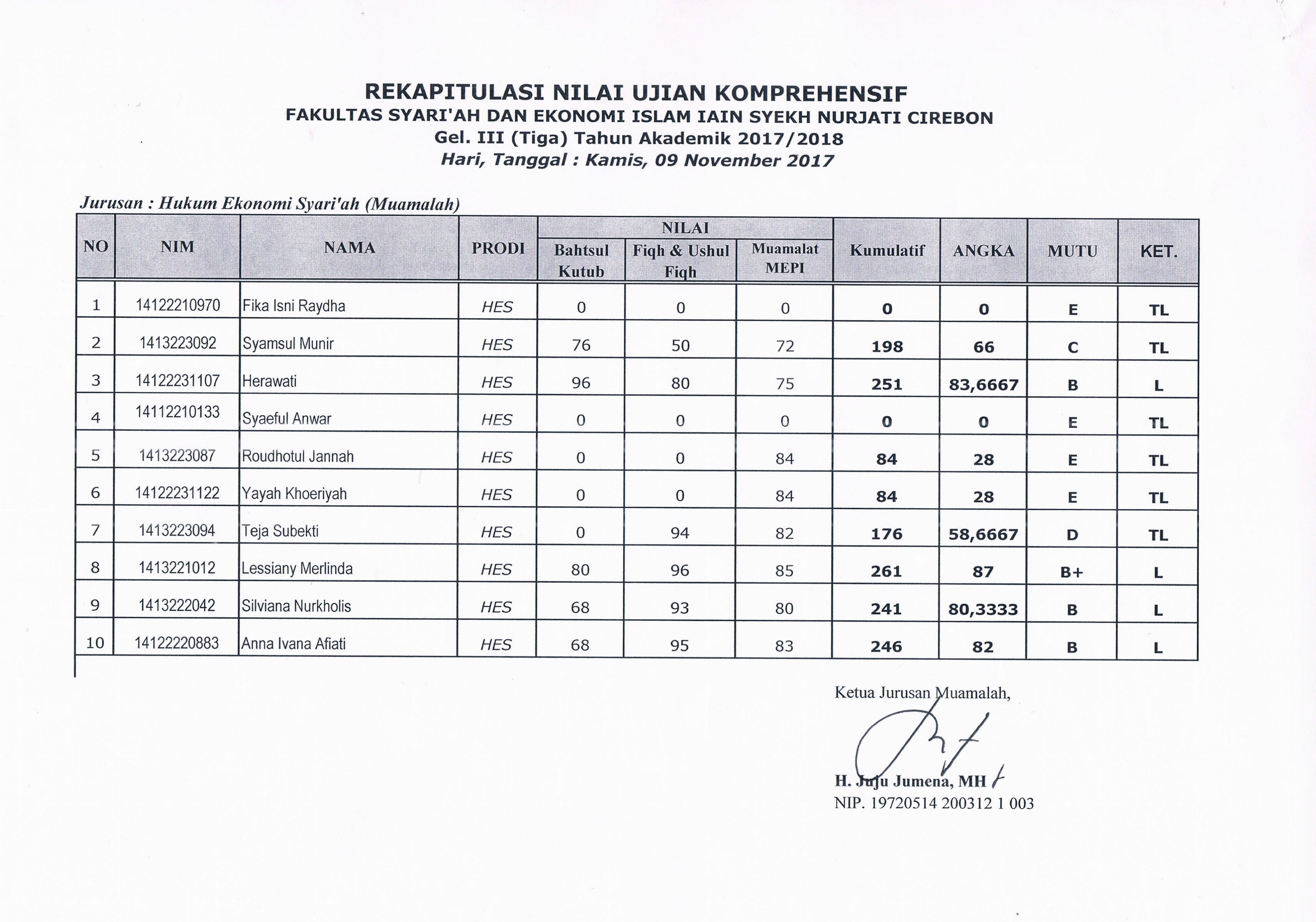Hasil Ujuan Komprehensif Gel. III