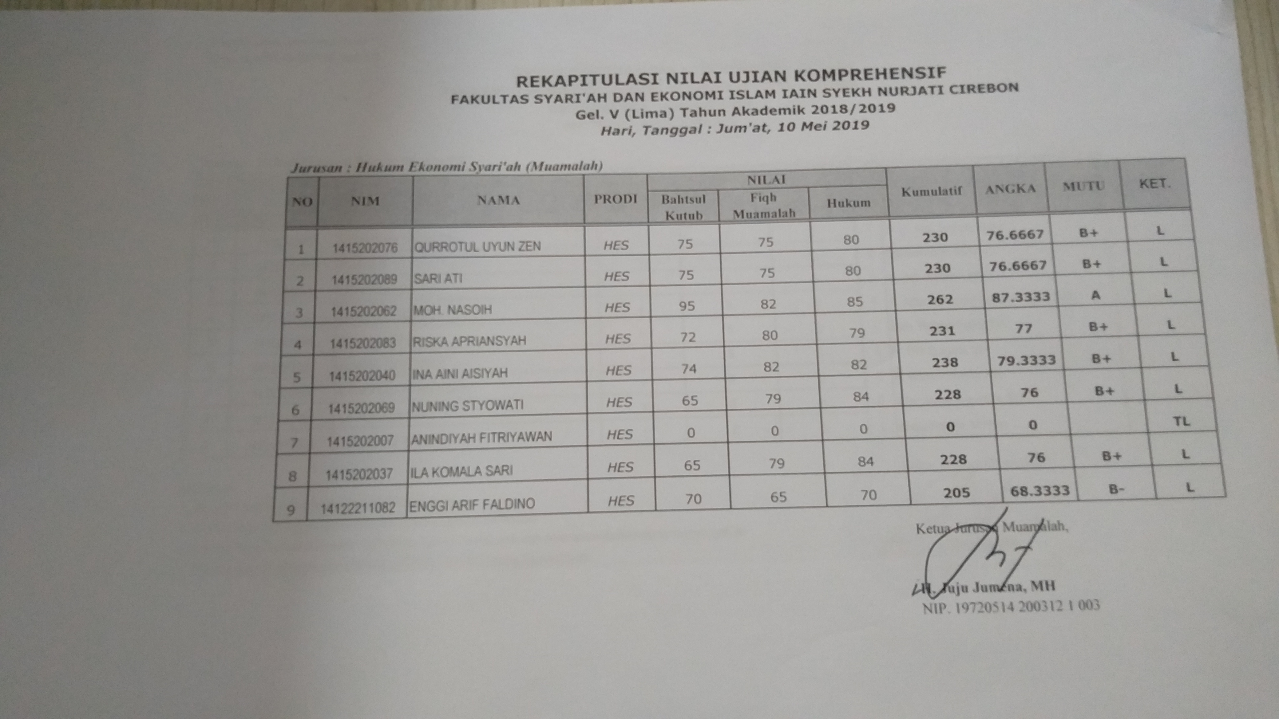 Hasil Ujian Komprehensif Gelombang V Jurusan HES Jum'at, 10 Mei 2019