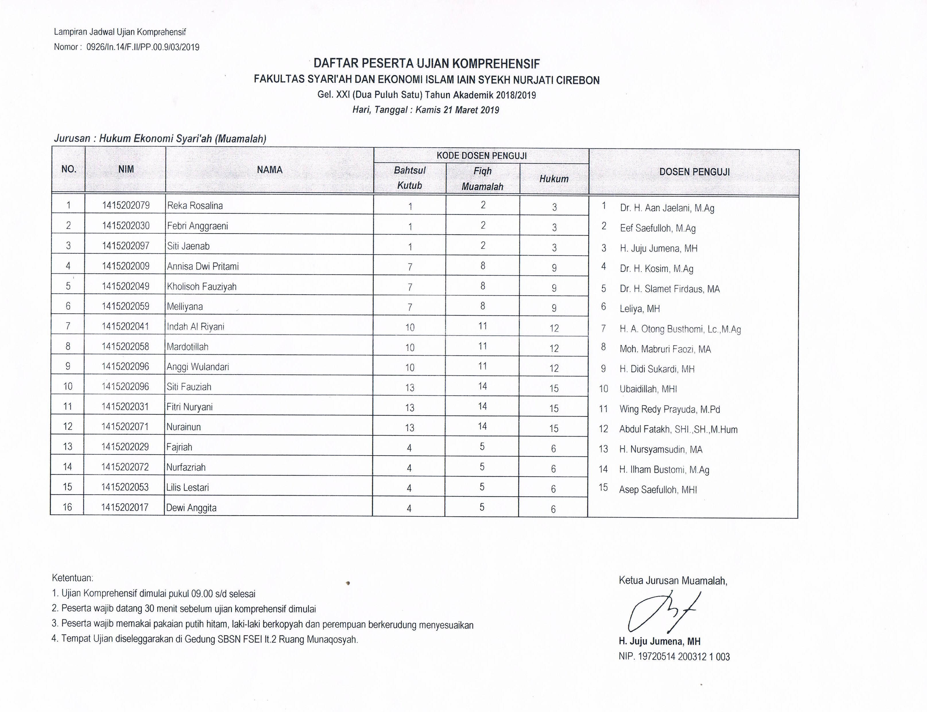 Jadwal Ujian Komprehensif Gelombang XXI Jurusan HES Kamis, 21 Maret 2019