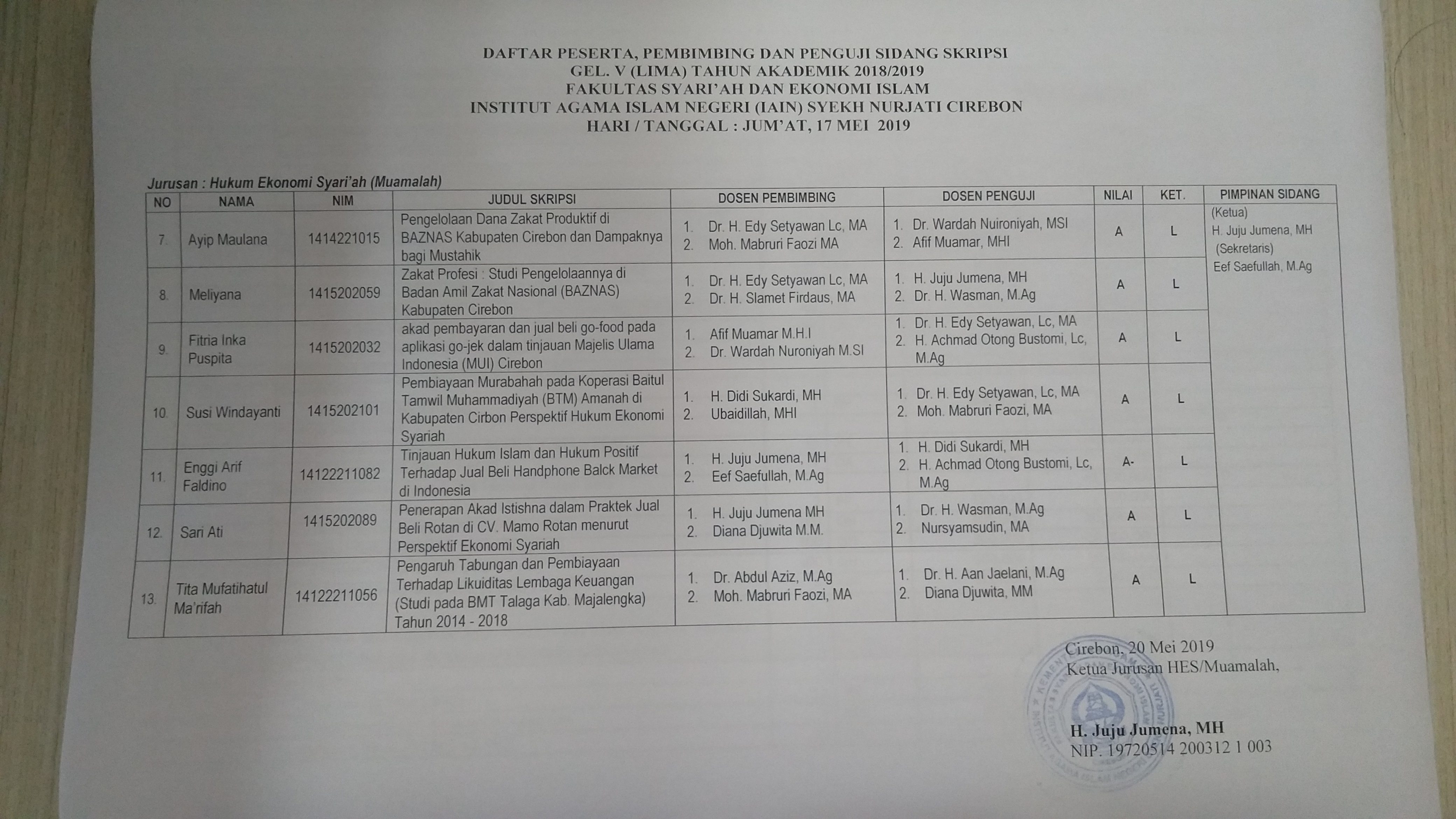 Hasil Sidang Munaqosah/Skripsi Gel. V Jurusan HES Jum'at, 17 Mei 2019