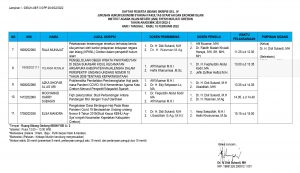 Jadwal Ujian Munaqosah Gelombang IV Jurusan Hukum Ekonomi Syariah