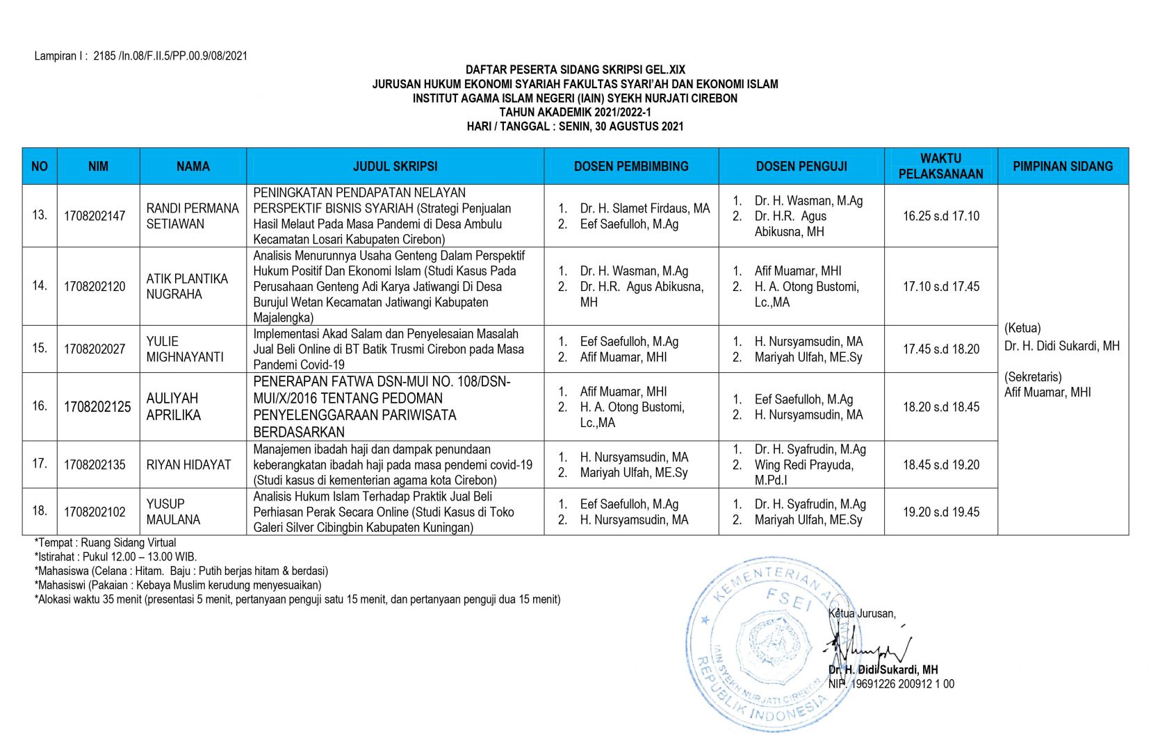 Jadwal Sidang Gelombang XIX