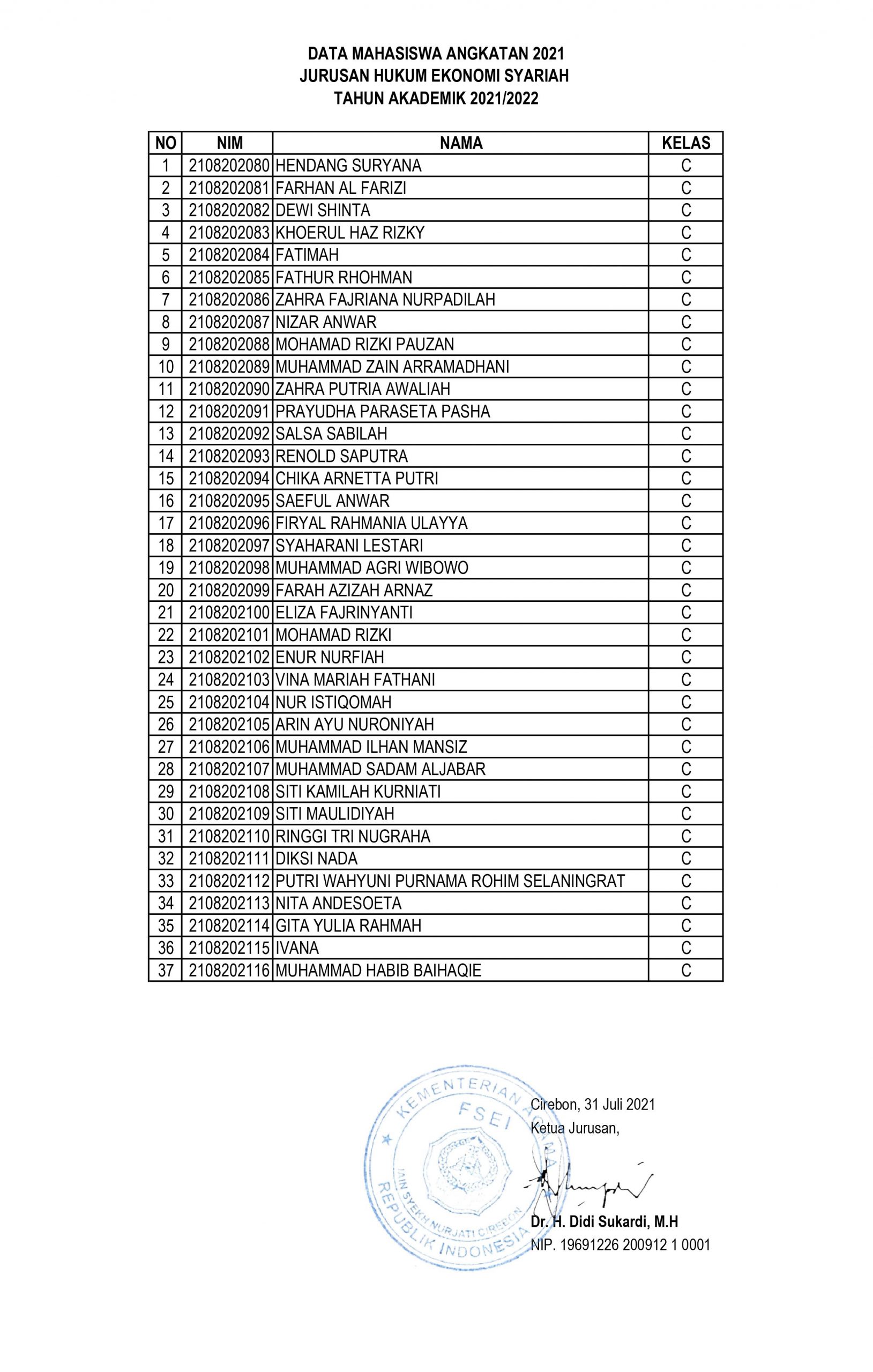 Kelompok dan Kelas Angkatan 2021