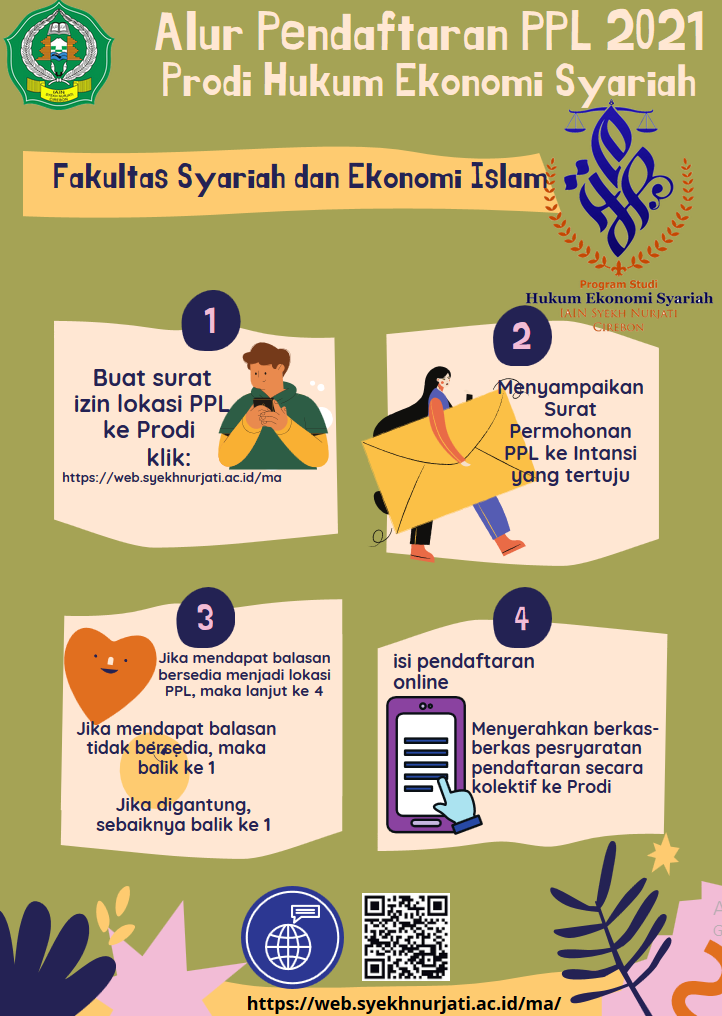 Alur Pendaftaran PPL 2021