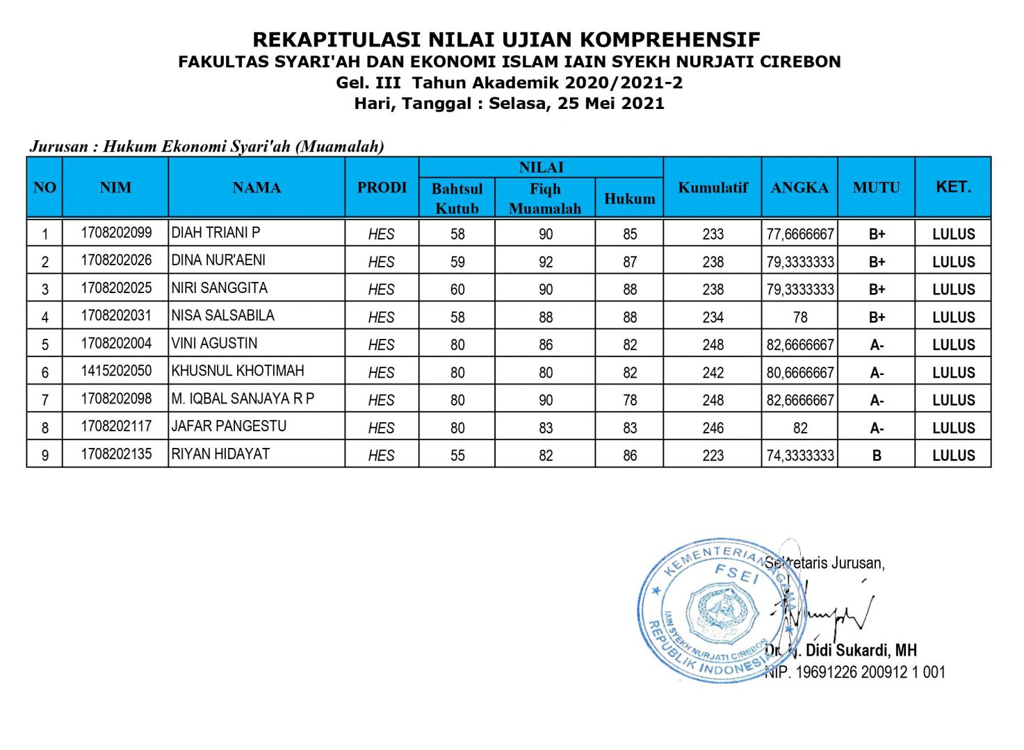 Hasil Ujian Komprehensif Gelombang III