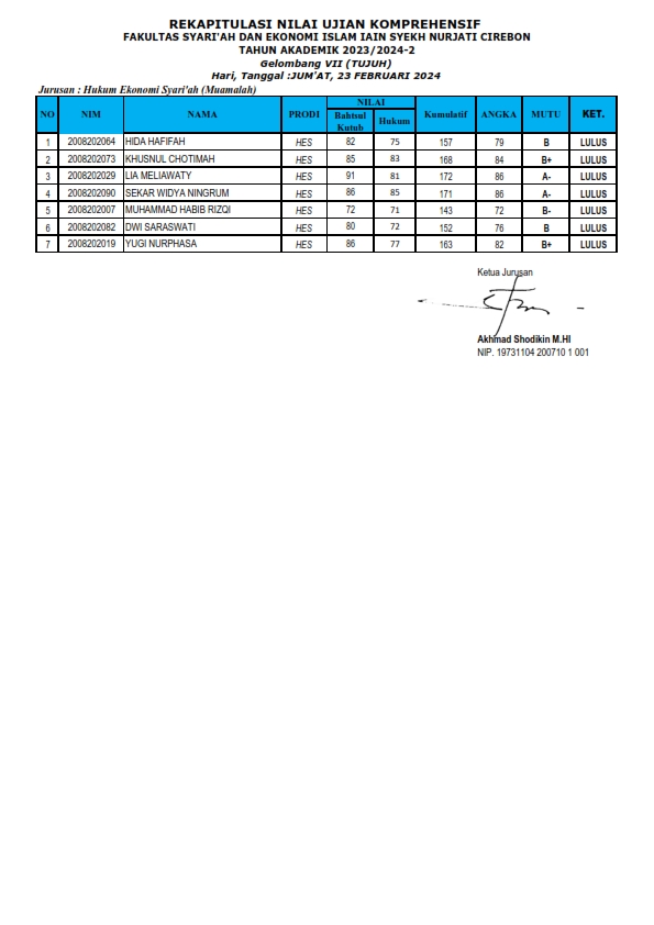 Hasil Kompre Gel. VII Jurusan Hukum EKonomo Syariah