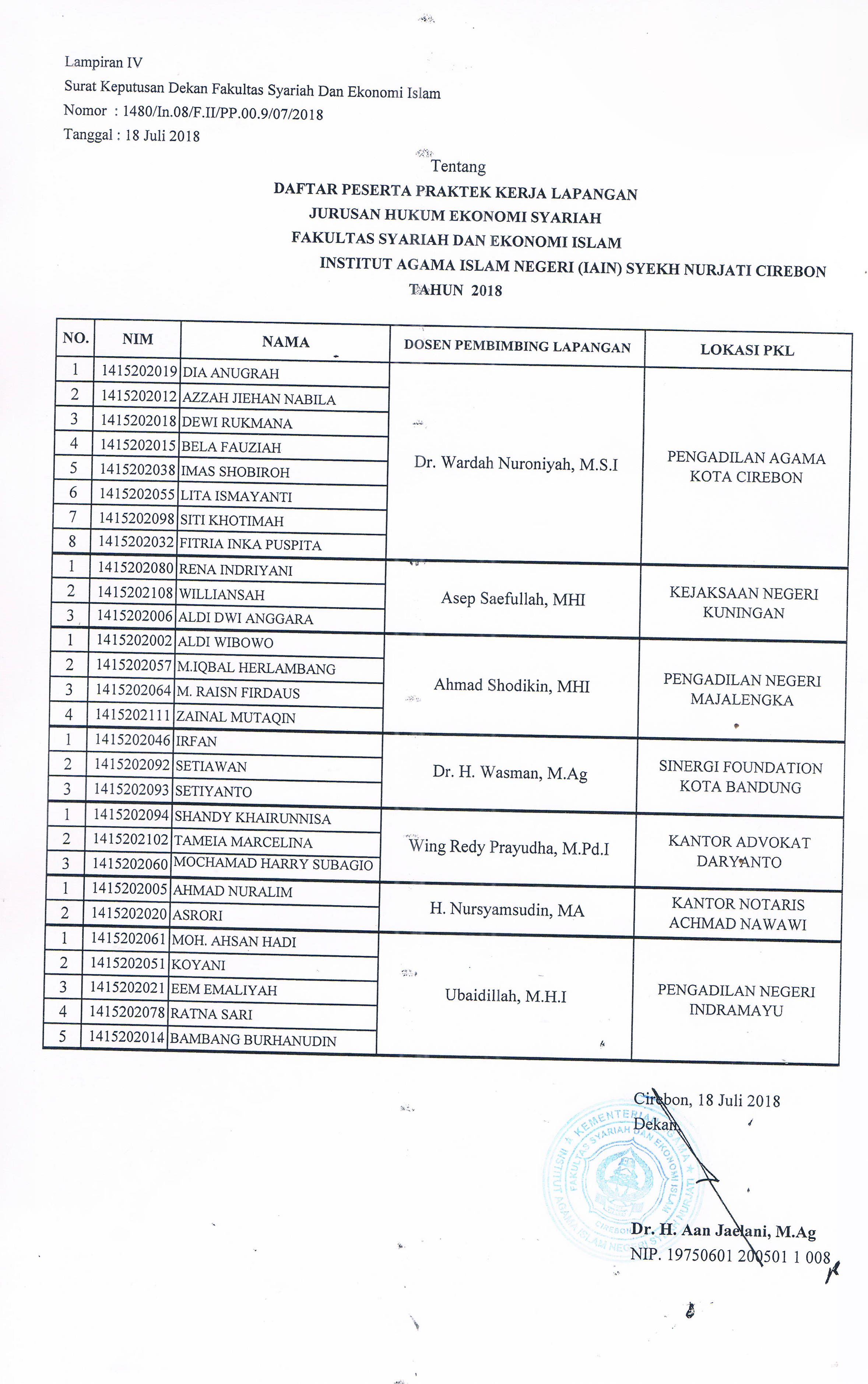 DAFTAR PESERTA PKL 2018