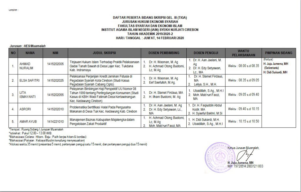 Jadwal Munaqosyah Gelombang III