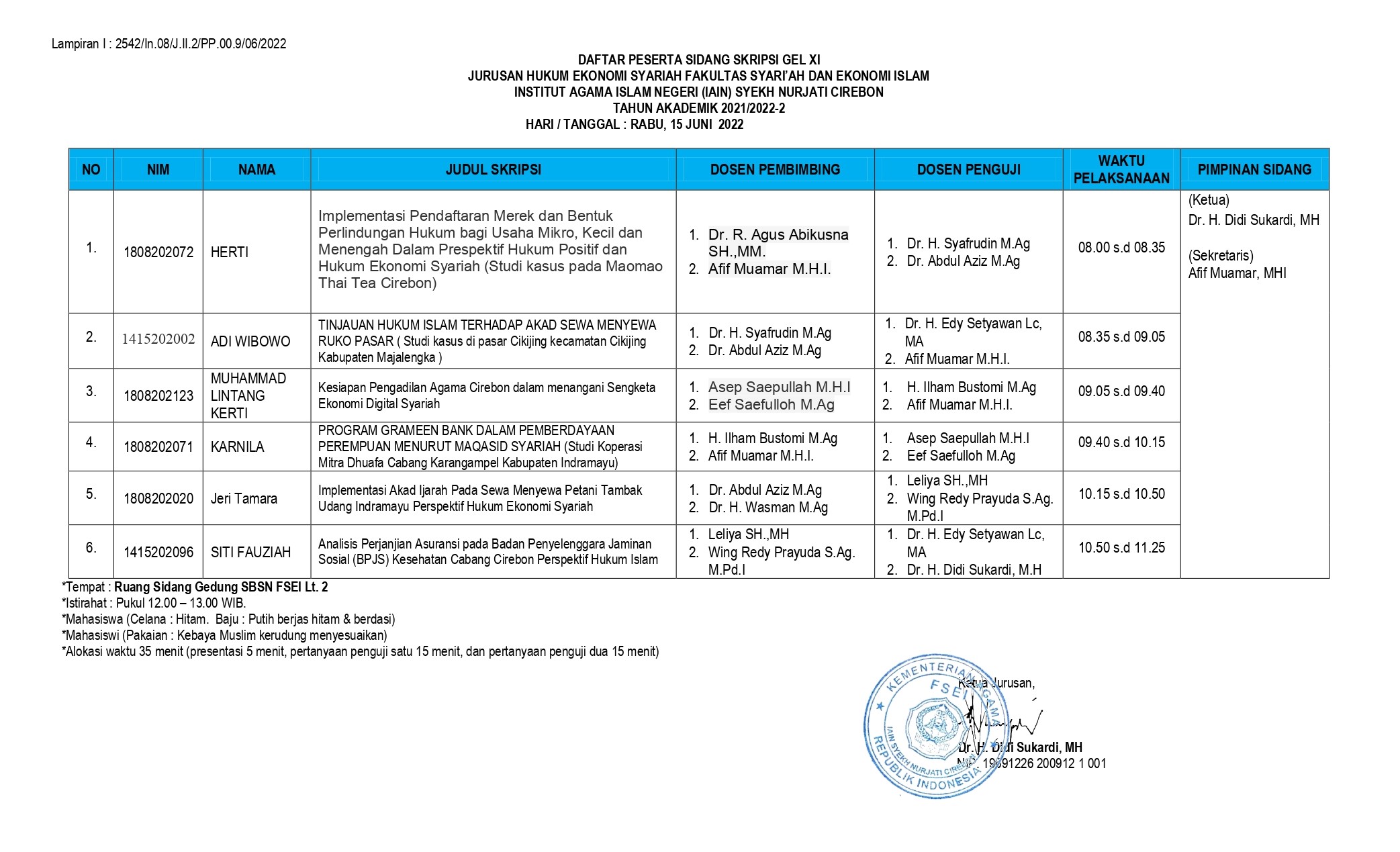 Jadwal Ujian Munaqosah Gelombang XI urusan Hukum Ekonomi Syariah/Mu'amalah