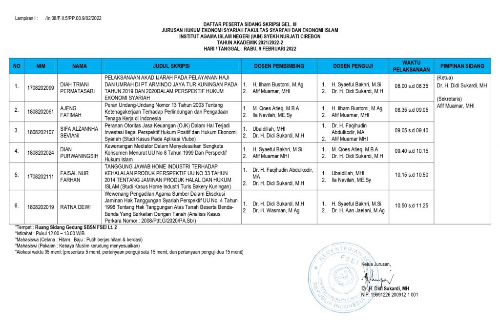 Jadwal Ujian Munaqosah Gelombang III Jurusan Hukum Ekonomi Syariah