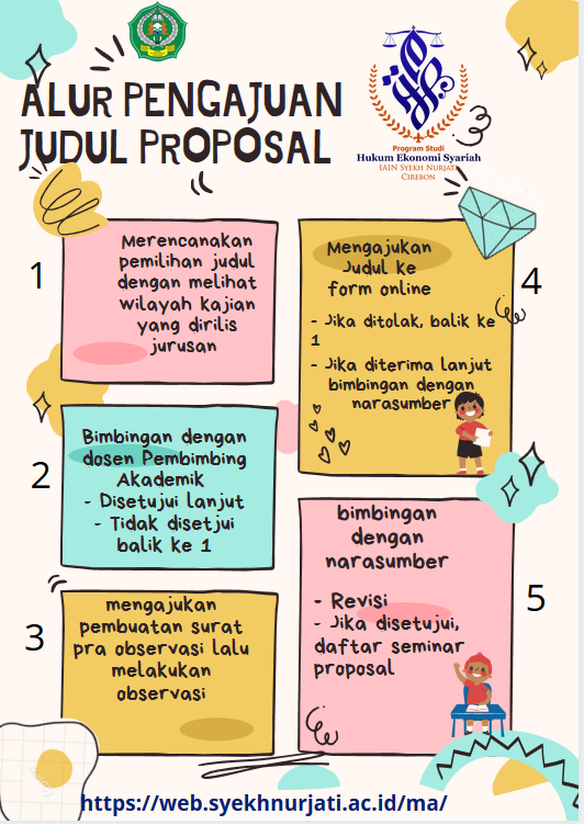 Alur Pengajuan Judul Proposal
