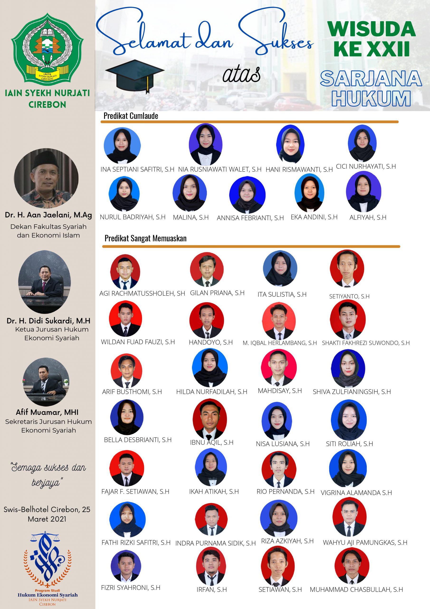 Wisudwan dan Wisudawati Jurusan Hukum Ekonomi Syariah