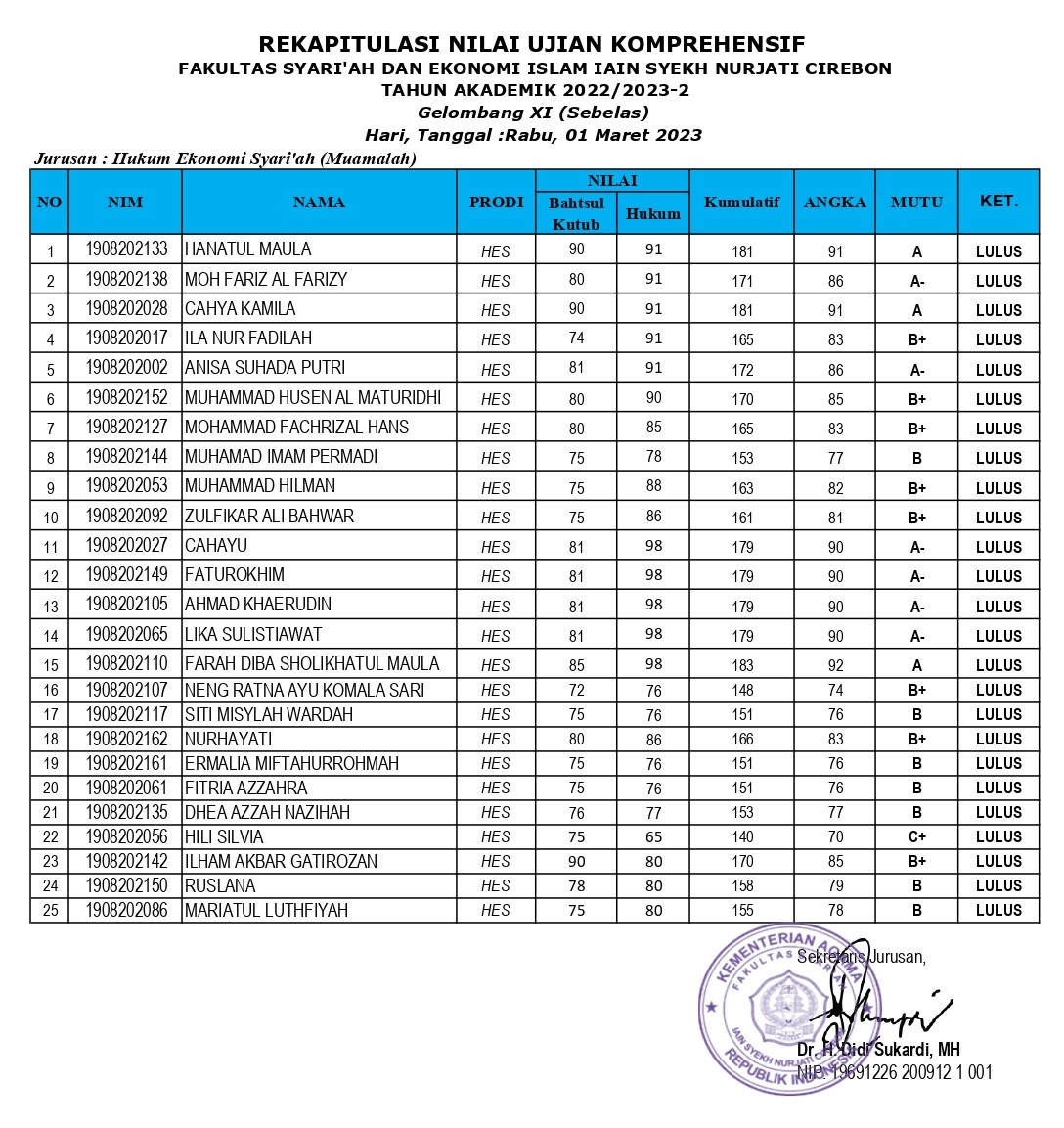 PENGUMUMAN HASIL UJIAN KOMPREHENSIF GEL. XI