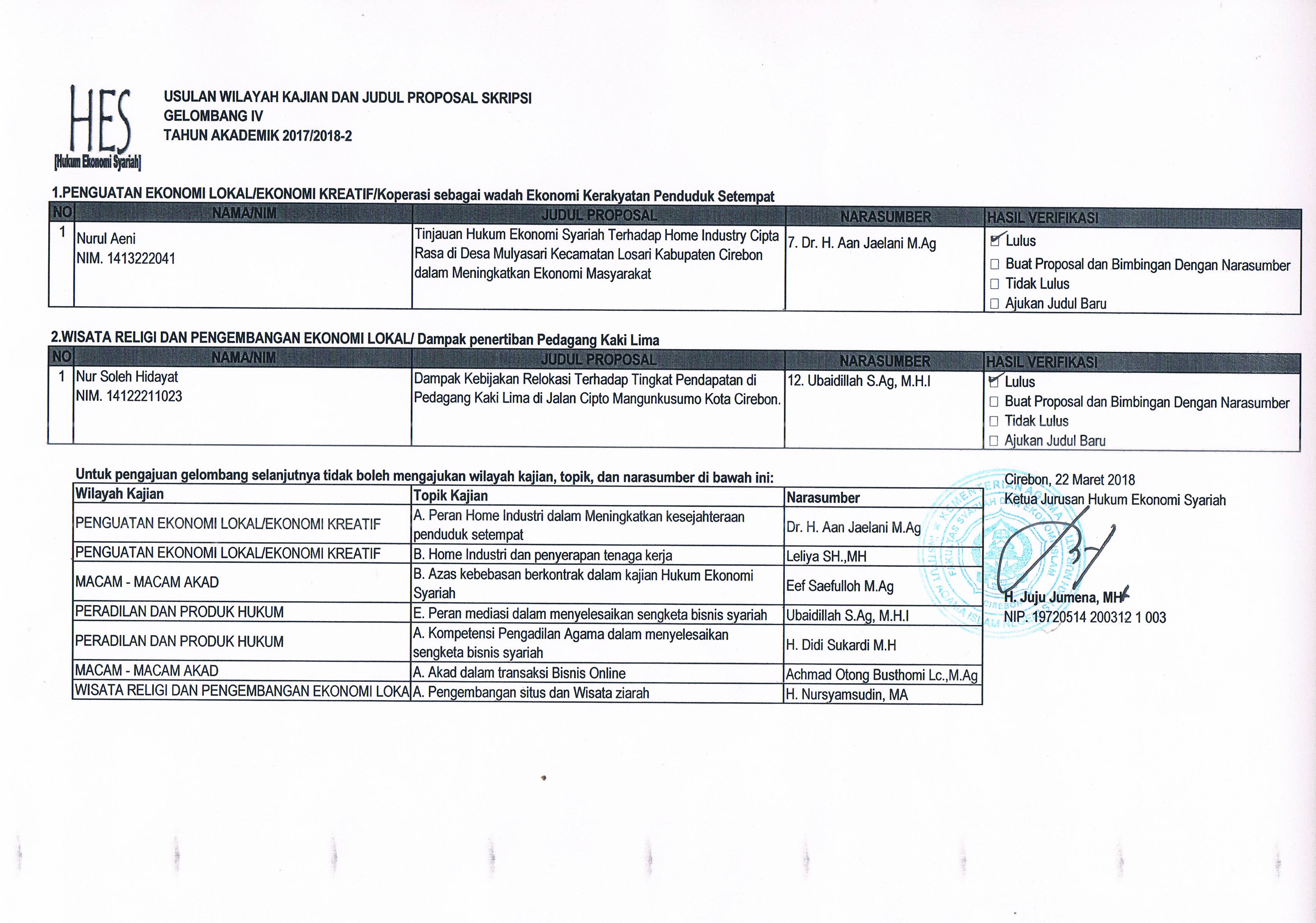 Hasil Verifikasi Wilayah Kajian Gel. IV