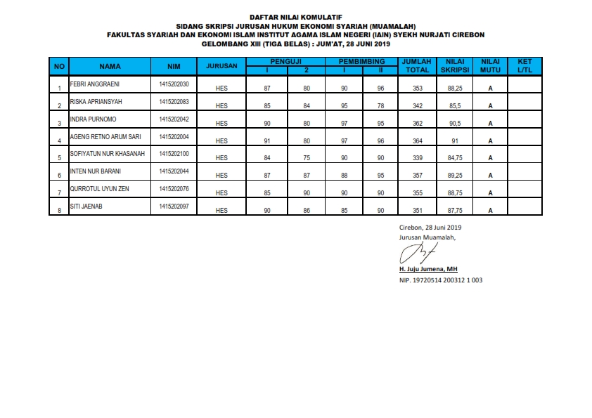 Hasil Sidang Skripsi Gel. XIII Jurusan HES FSEI