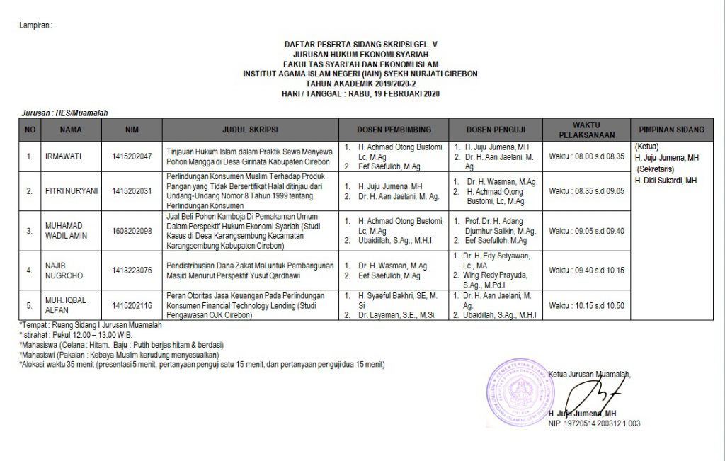 Jadwal Sidang Munaqosyah Gelombang V