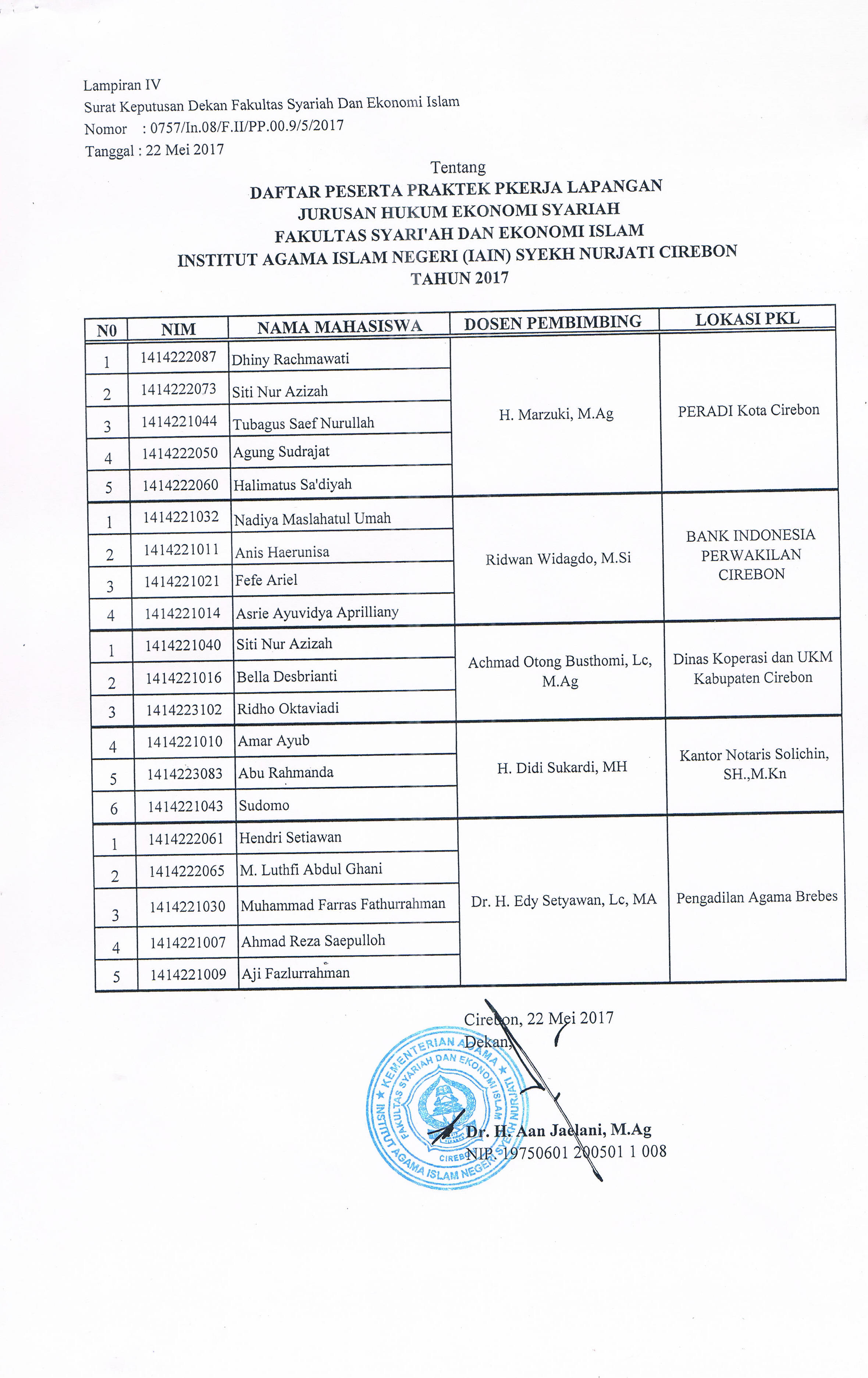 Daftar Peserta PKL 2017