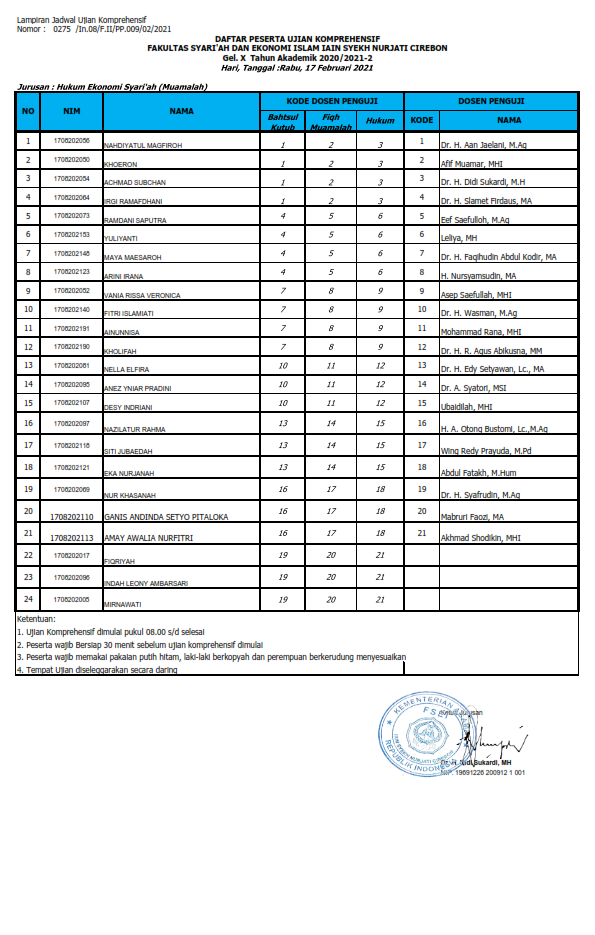 Ujian Komprehensif Gelombang X