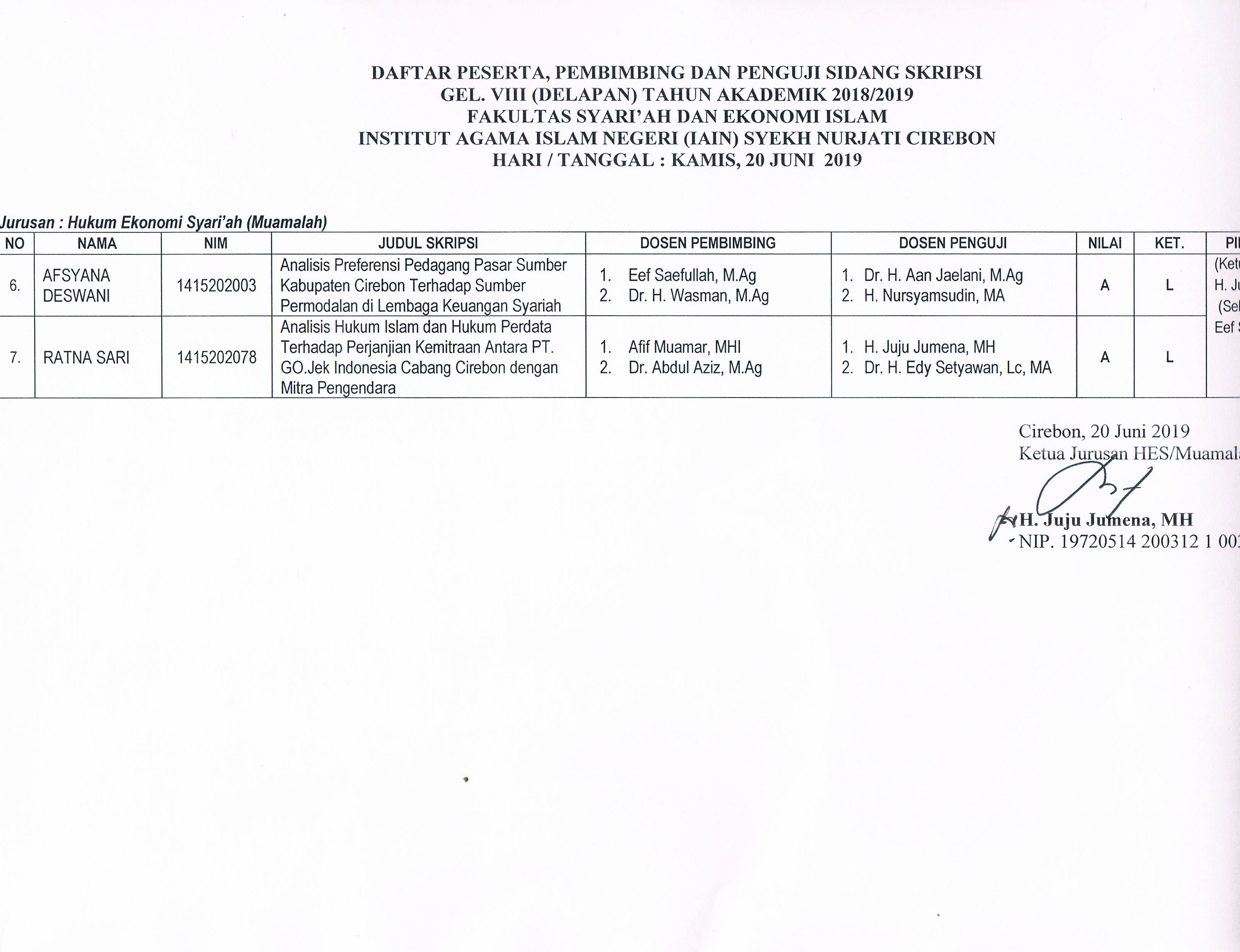 HAsil Sidang Munaqosah/Skripsi Gel. VIII Jurusan HES FSEI