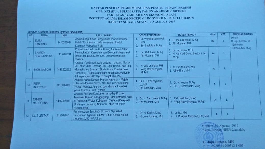 Hasil Sidang Munaqoah Gelombang XXI Jurusan HES Senin, 19 Agustus 2019