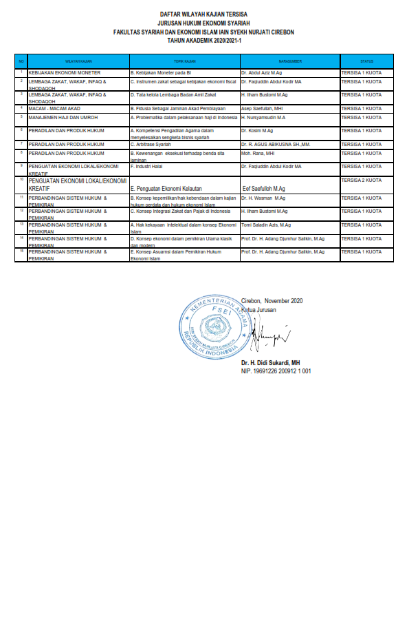 Wilayah Kajian dan Topik Untuk Pengajuan Gelombang 7