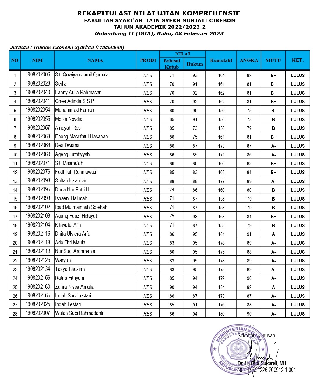 PENGUMUMAN HASIL UJIAN KOMPREHENSIF GEL. II