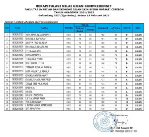 Pengumuman Hasil Ujian Komprehensif  Gelombang XIII  Jurusan Hukum Ekonomi Syariah
