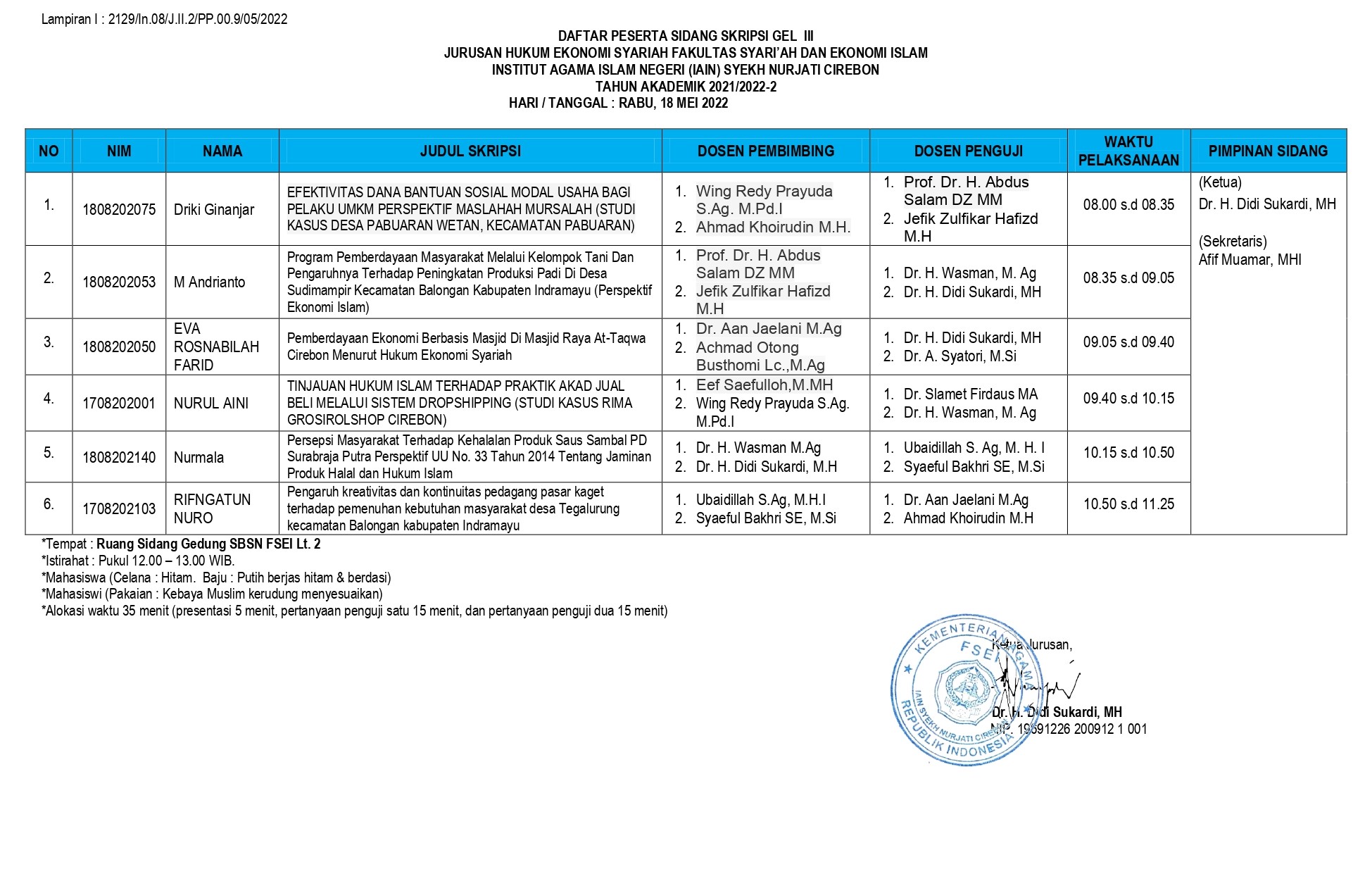 Jadwal Ujian Munaqosah Gelombang III Jurusan Hukum Ekonomi Syari'ah (Mu'amalah)
