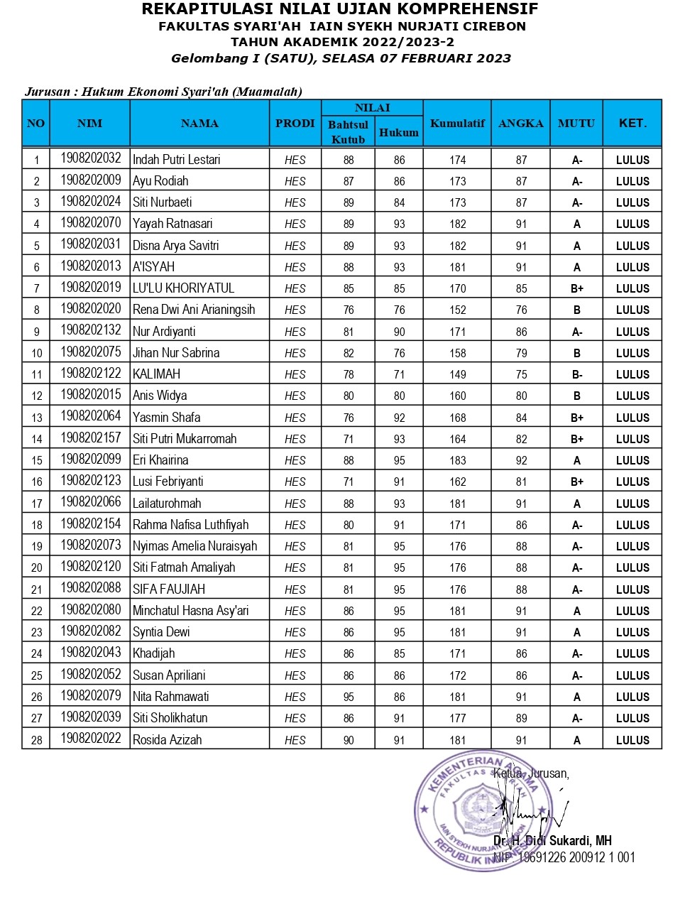 PENGUMUMAN HASIL UJIAN KOMPREHENSIF GEL. I
