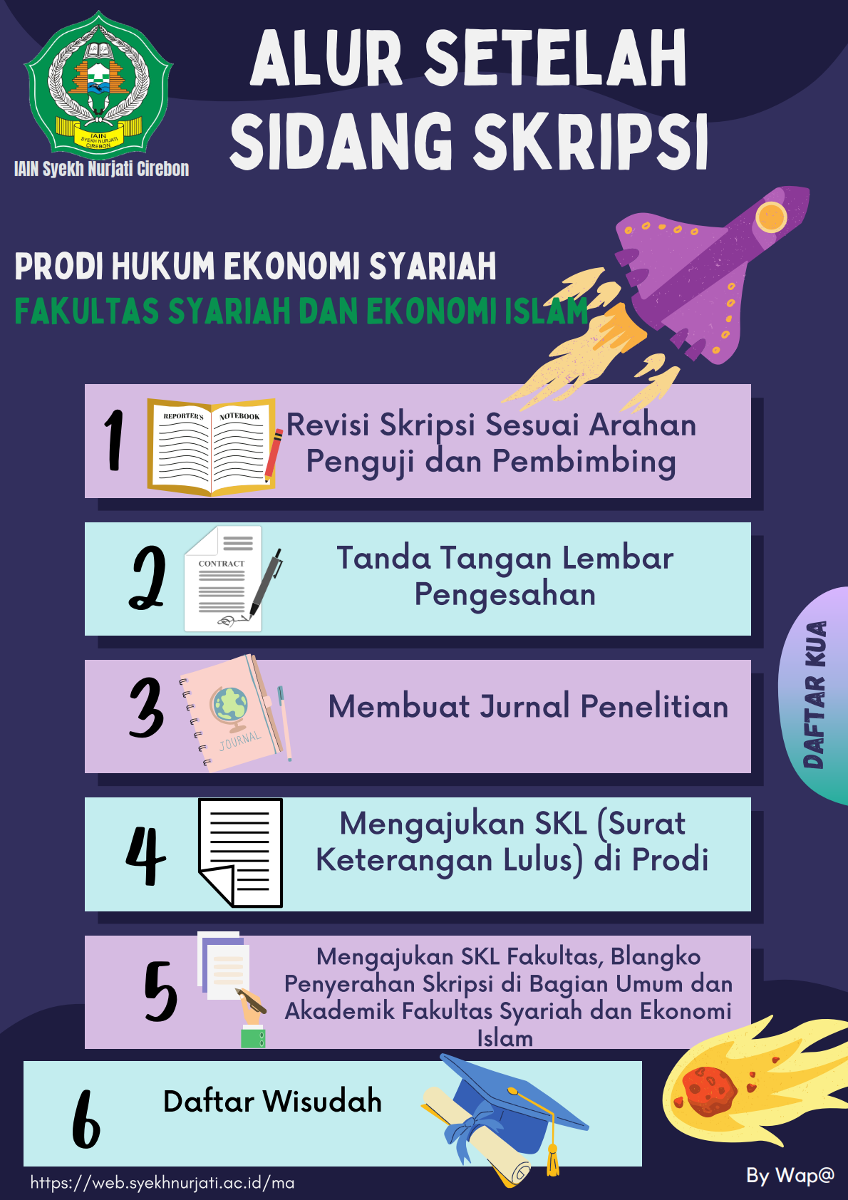Alur Setelah Sidang Skripsi