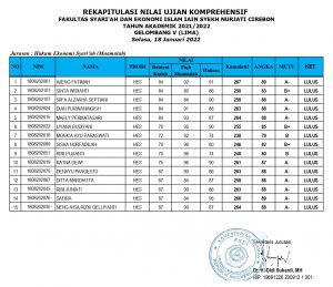 Pengumuman Hasil Ujian Komprehensif  Gelombang V Jurusan Hukum Ekonomi Syariah
