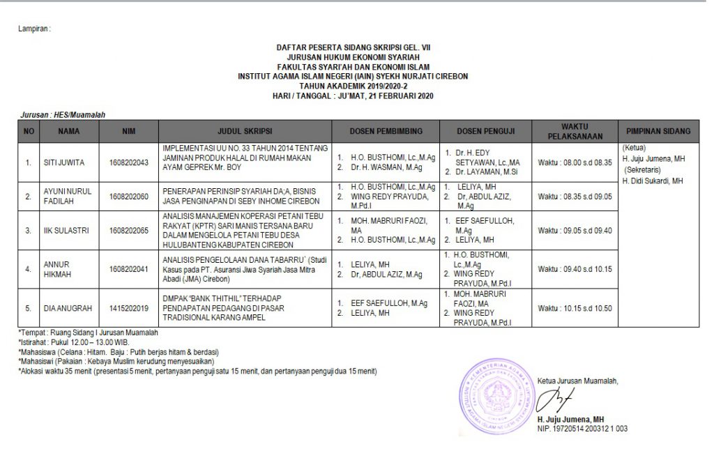 Jadwal Sidang Munaqosyah Gelombang VII