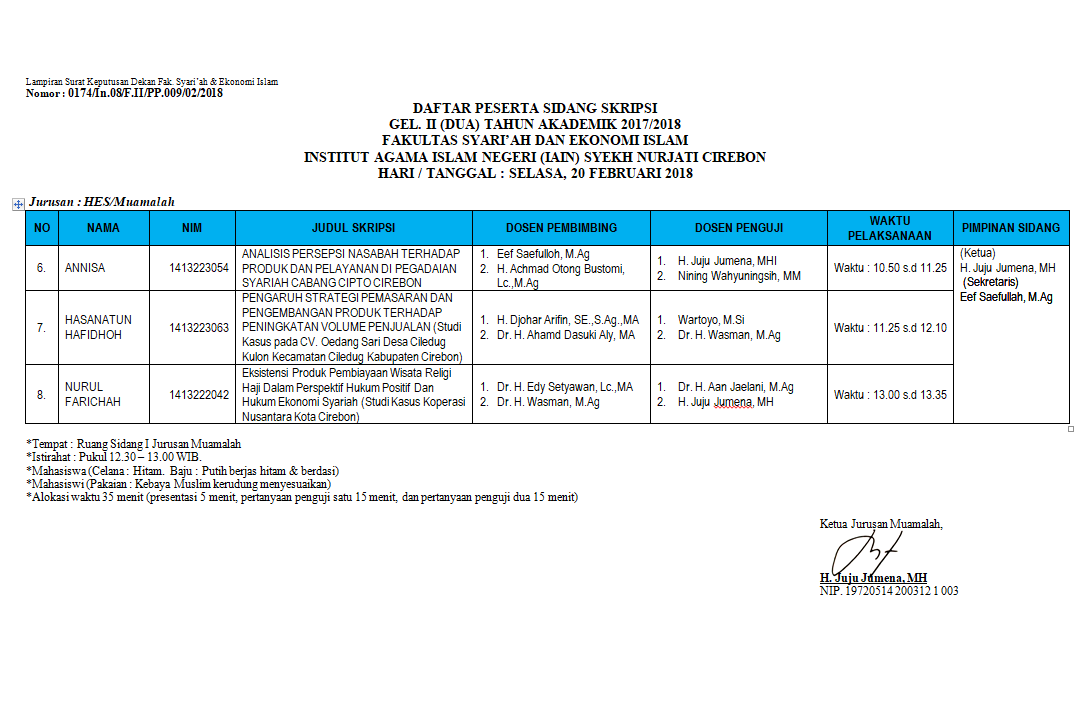 Jadwal Sidang Munaqosyah Gel. II