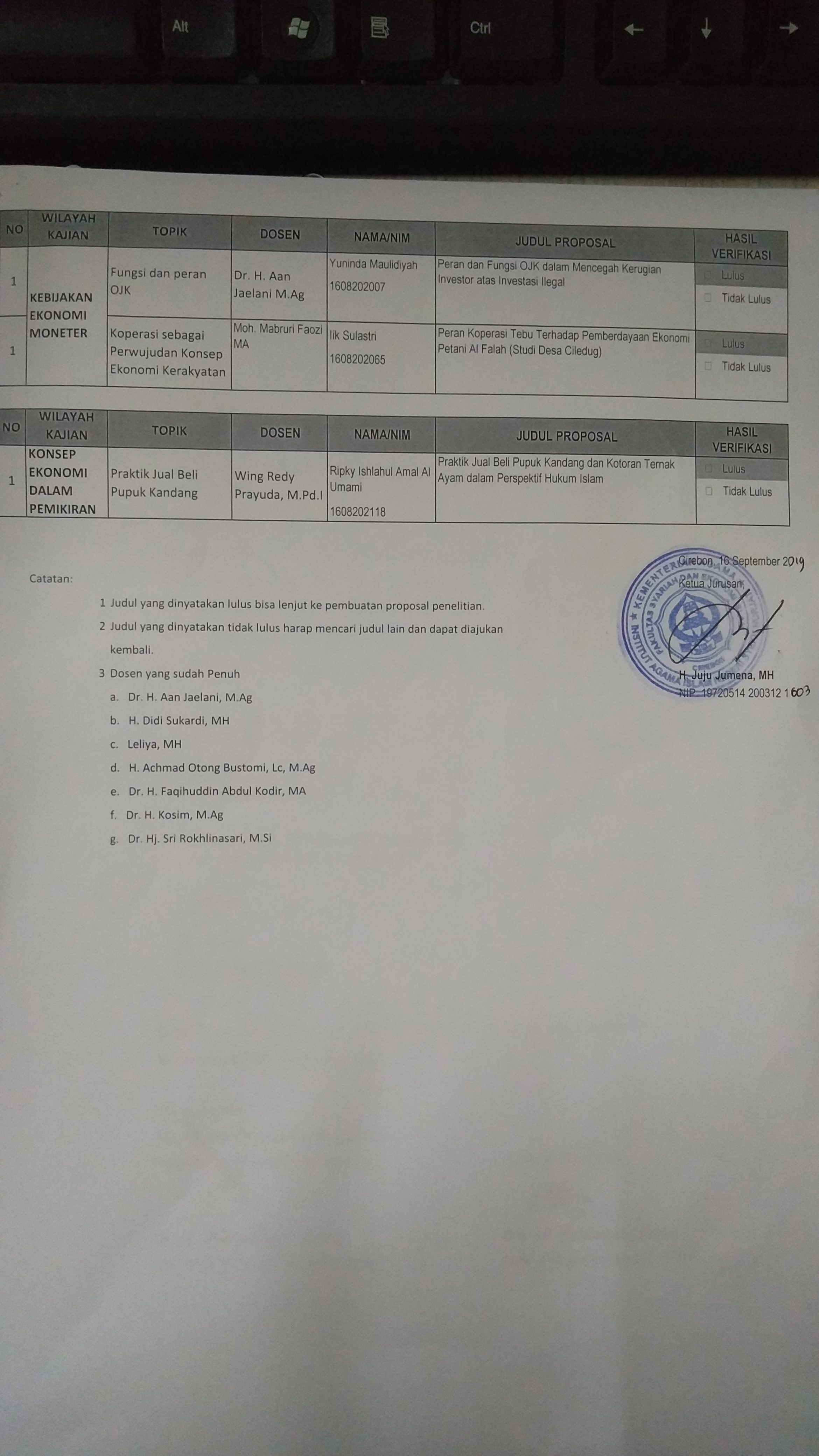 Hasil Verifikasi Judul Penelitian Skripsi (Wilayah Kajian) Gelombang I Jurusan HES TA. 2019/2020